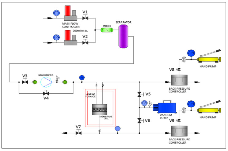 Figure 13