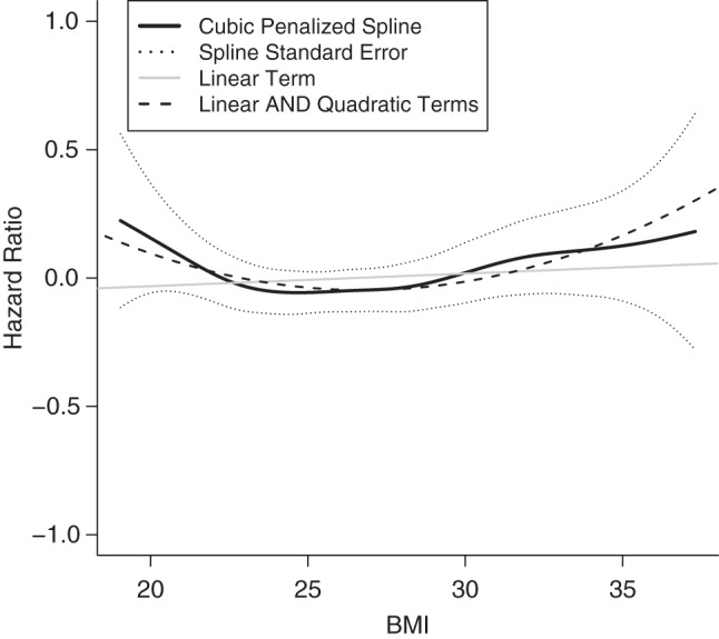 Figure 1.