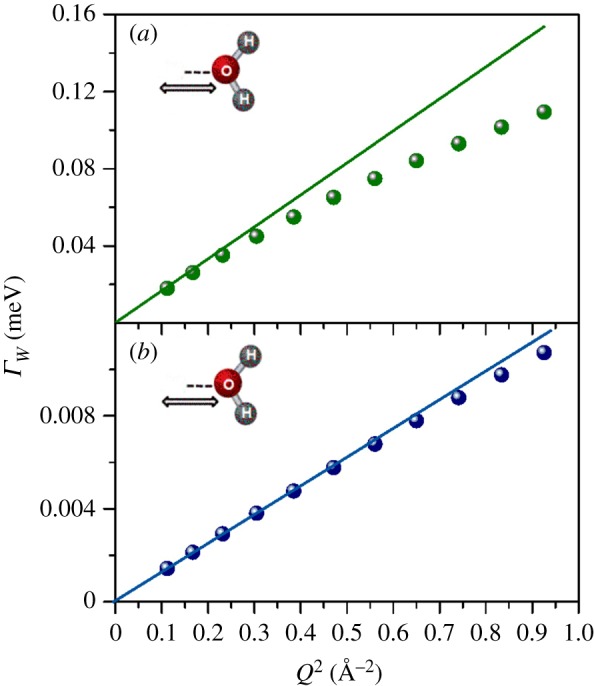 Figure 6.