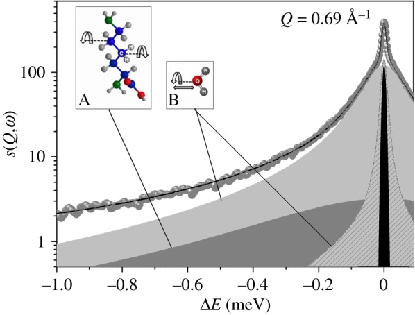 Figure 5.