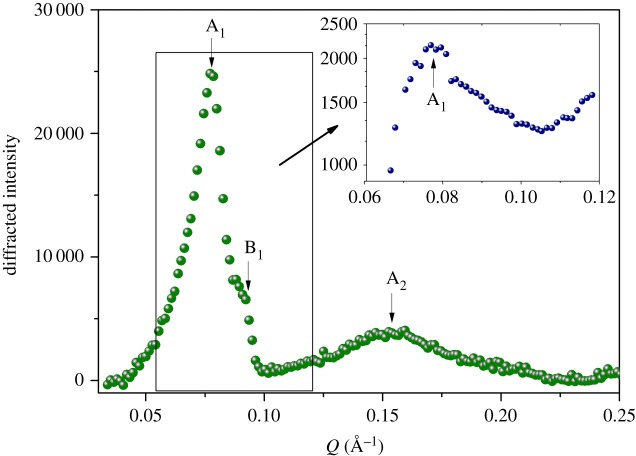 Figure 3.