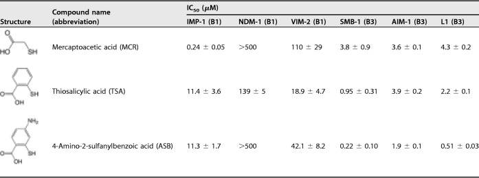 graphic file with name AAC.01197-19-t0001.jpg