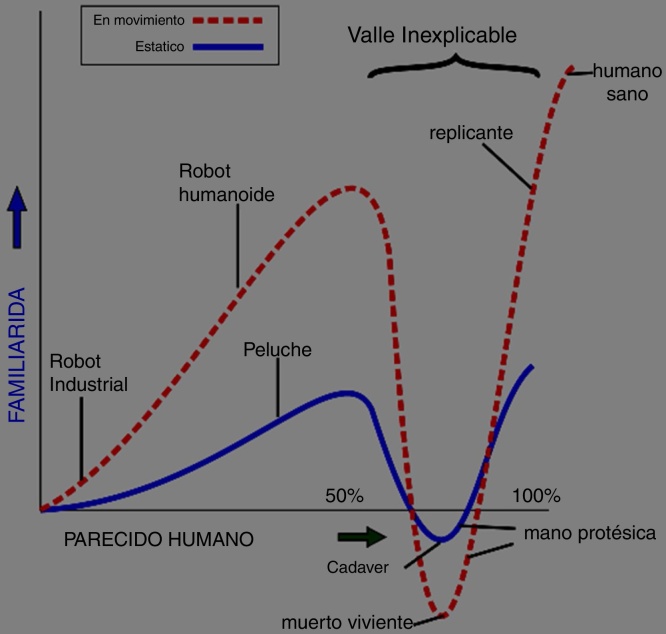 Figura 2