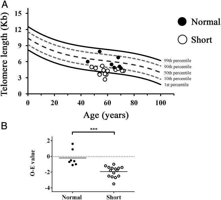 Figure 2 – 