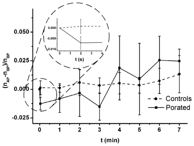 Fig. 6