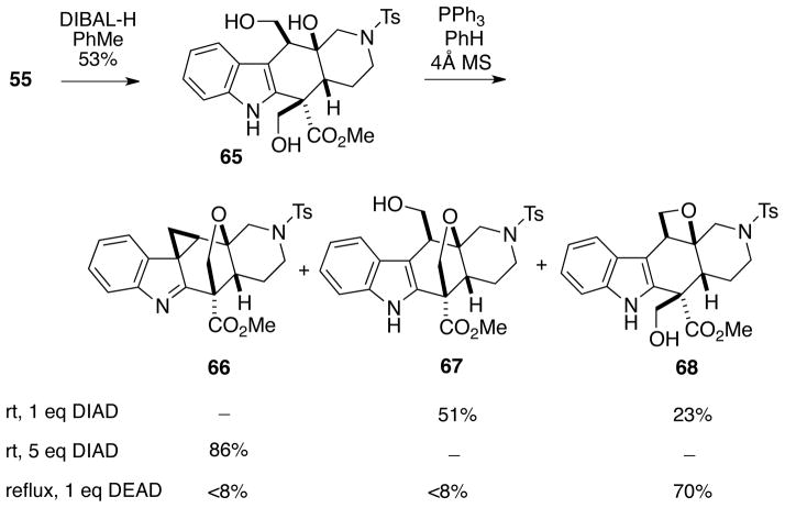 Scheme 14