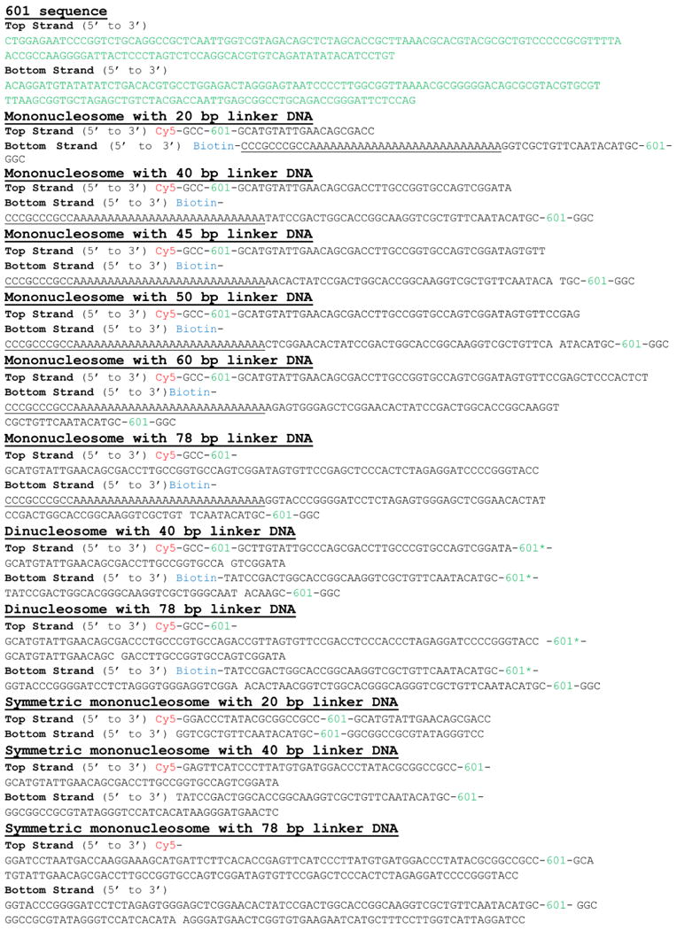 Extended Data Figure 2