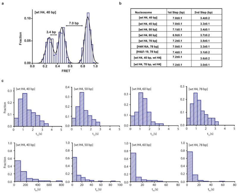 Extended Data Figure 3