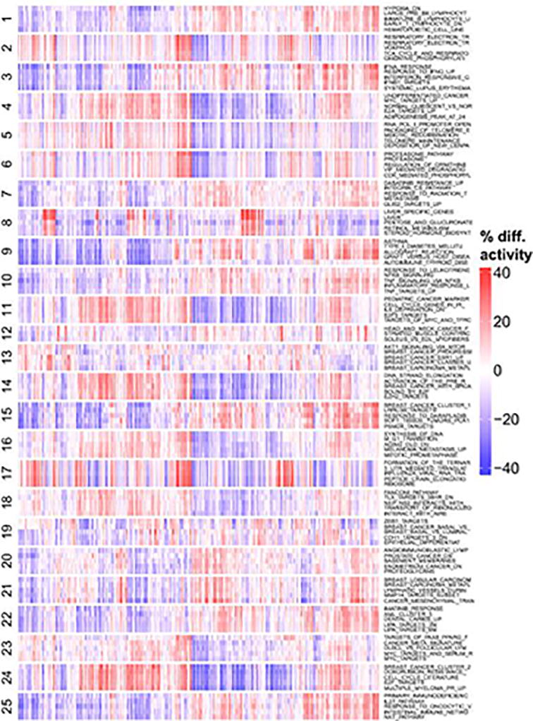 Extended Data Figure 6