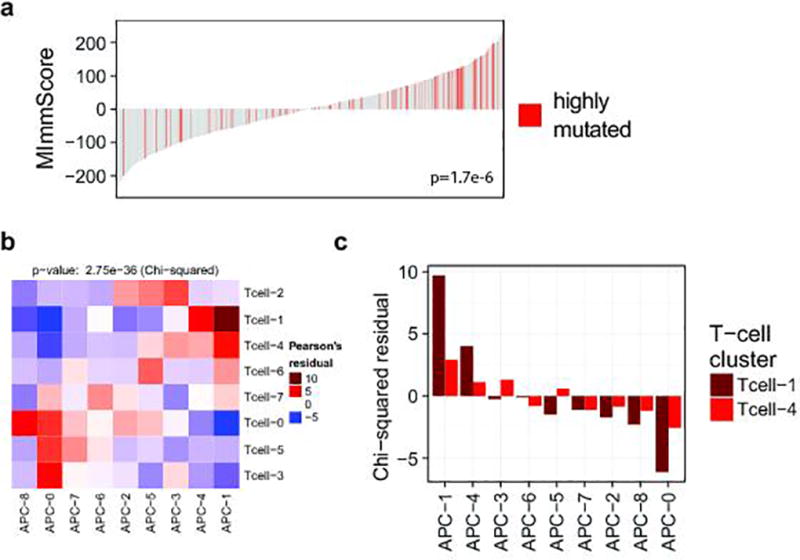 Extended Data Figure 10