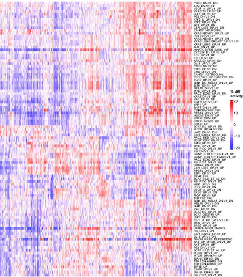 Extended Data Figure 4