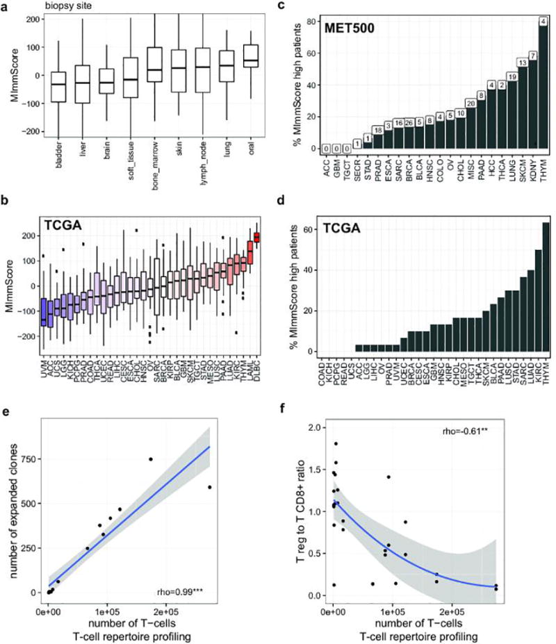 Extended Data Figure 9