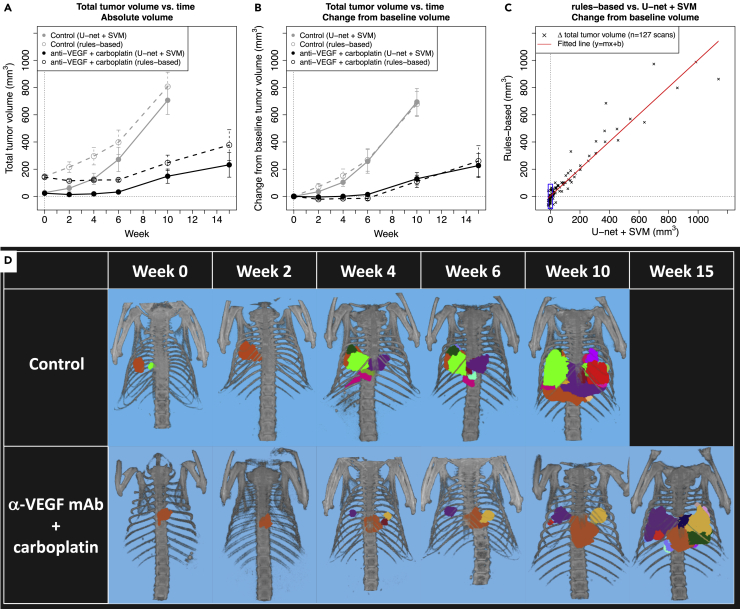 Figure 4