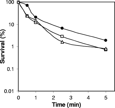 FIG. 5.