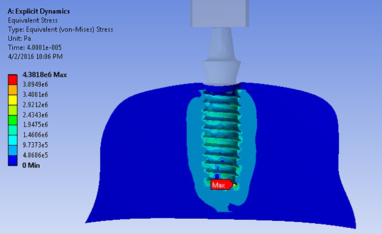 Figure6