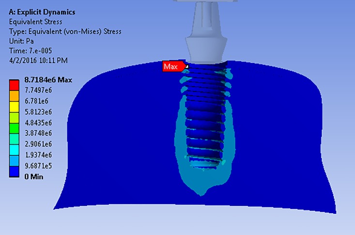 Figure7