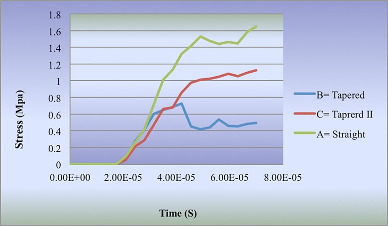 Figure10