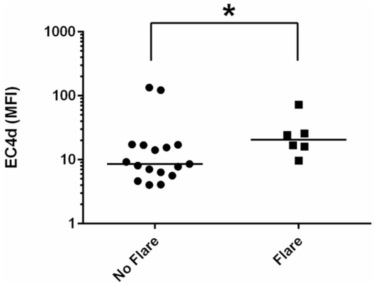 Fig. (2)