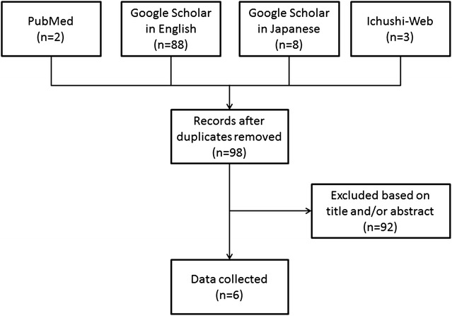 Fig. 1