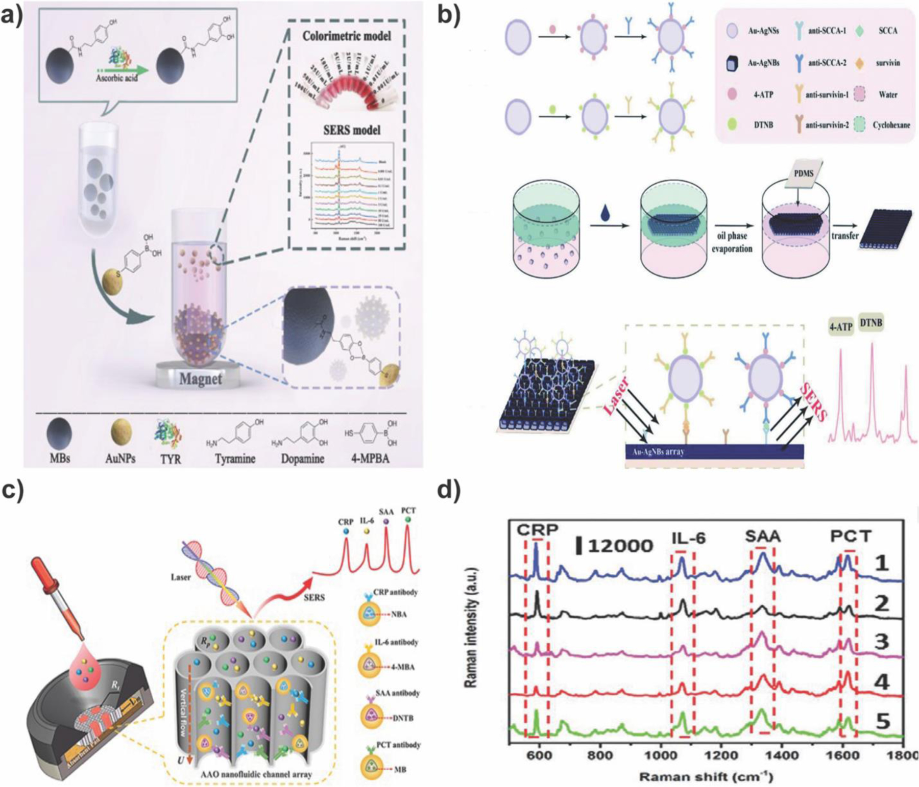 Figure 13.