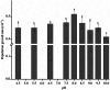 Fig. 11.