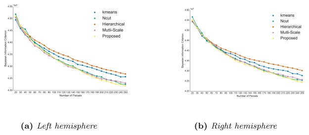 Figure 17