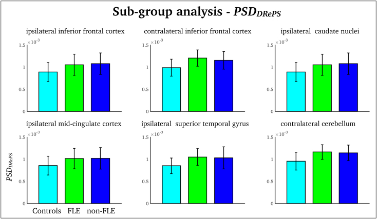 Supplementary Fig. 3