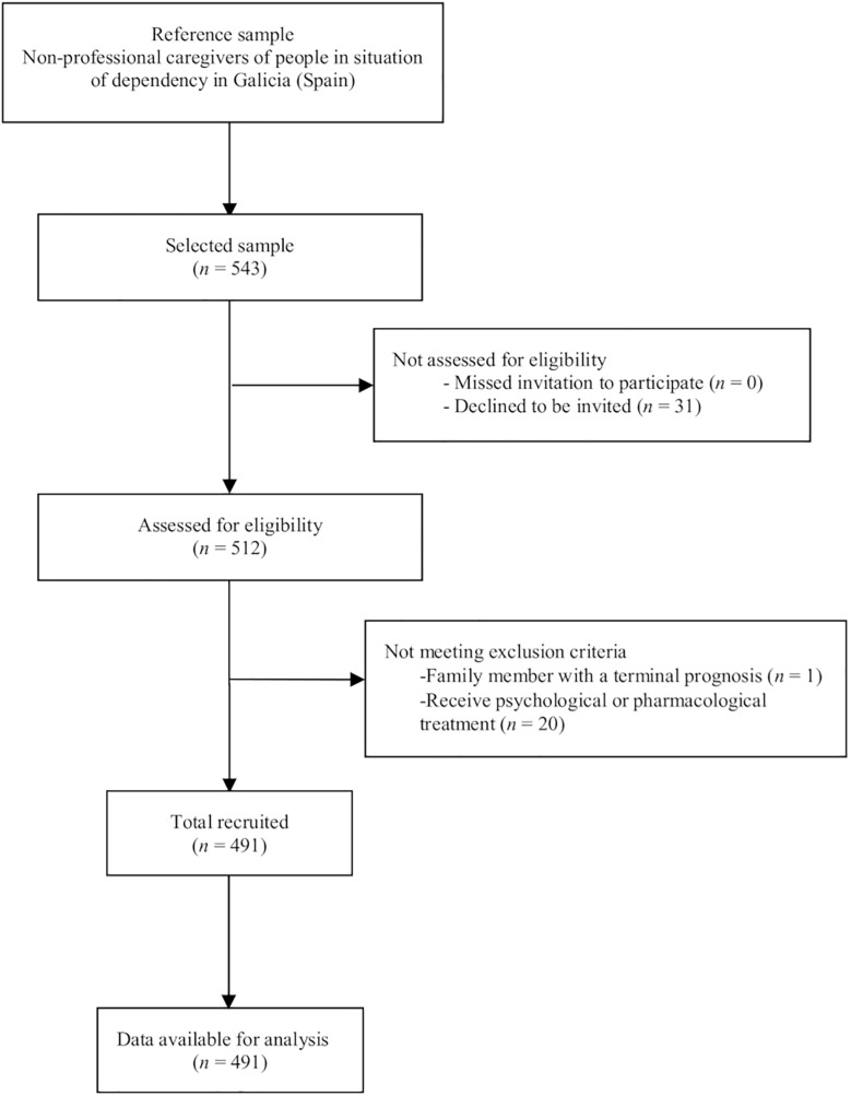 FIGURE 1