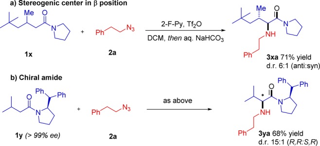 Scheme 6