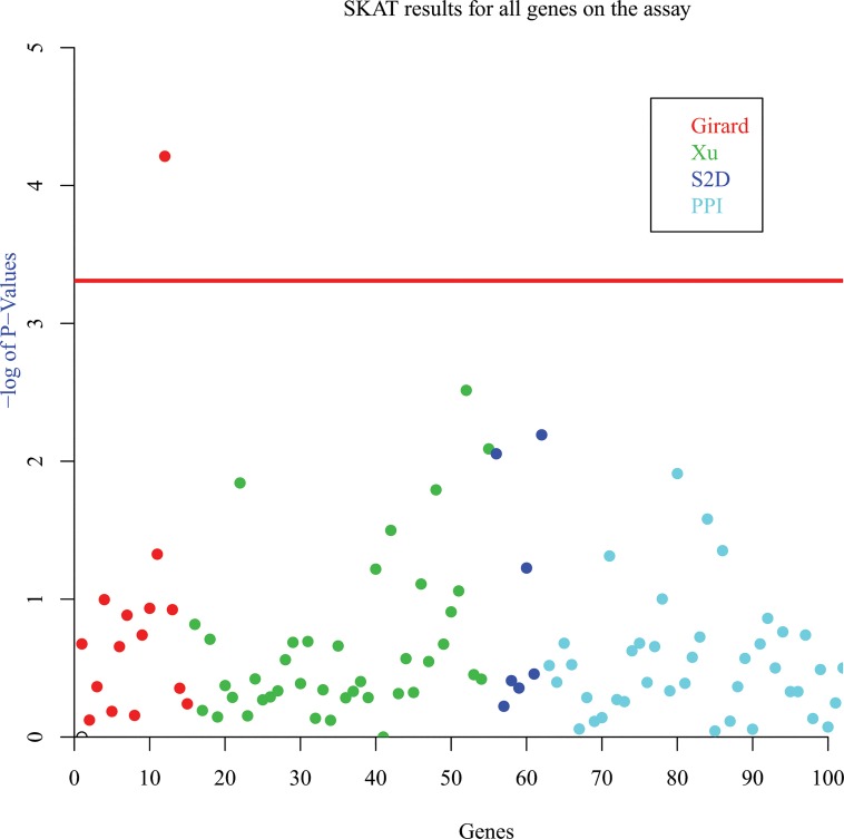 Fig 1