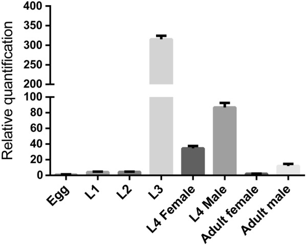 Fig. 2