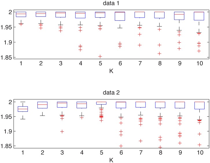 Fig 14