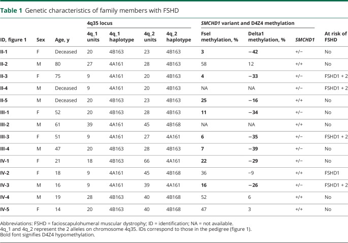 graphic file with name NEUROLOGY2018875146TT1.jpg