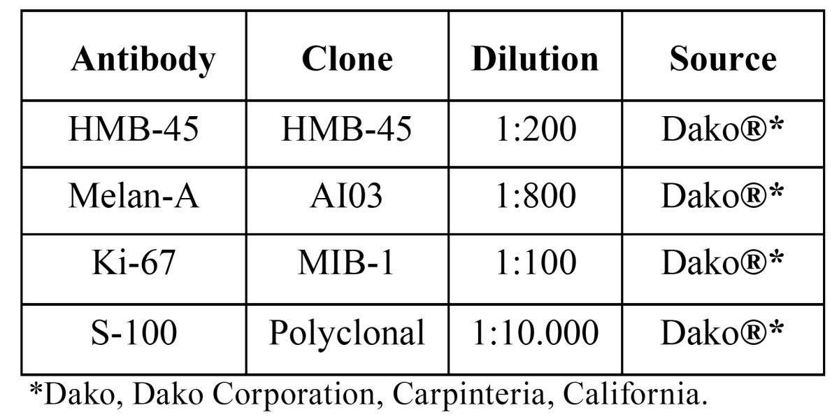 graphic file with name medoral-17-e383-t001.jpg