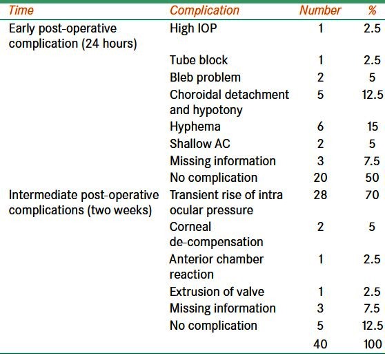 graphic file with name OJO-6-27-g003.jpg