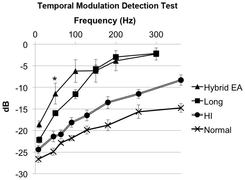 FIG. 6