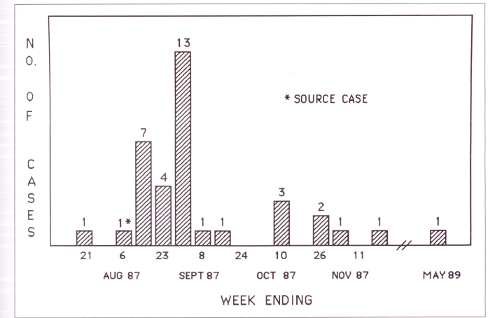 Figure 4)