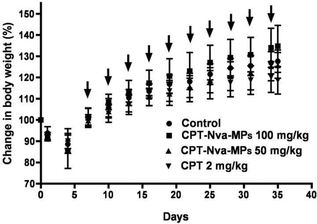 Figure 10