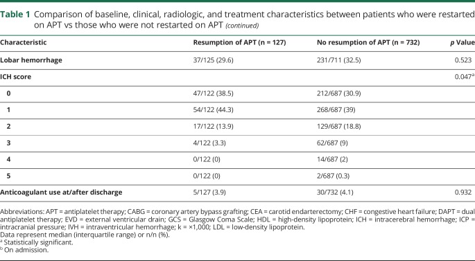 graphic file with name NEUROLOGY2017864801TT1A.jpg