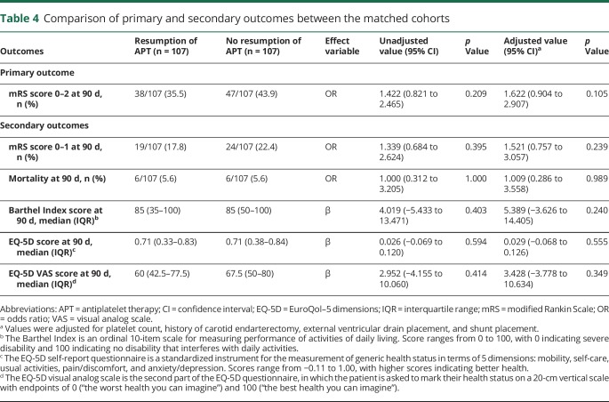 graphic file with name NEUROLOGY2017864801TT4.jpg