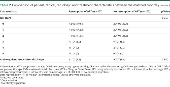 graphic file with name NEUROLOGY2017864801TT2A.jpg