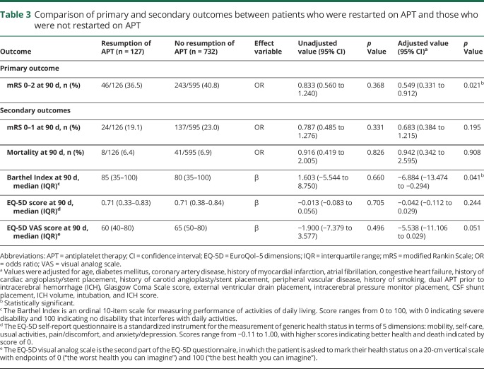 graphic file with name NEUROLOGY2017864801TT3.jpg