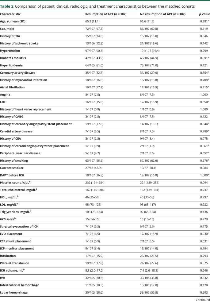 graphic file with name NEUROLOGY2017864801TT2.jpg