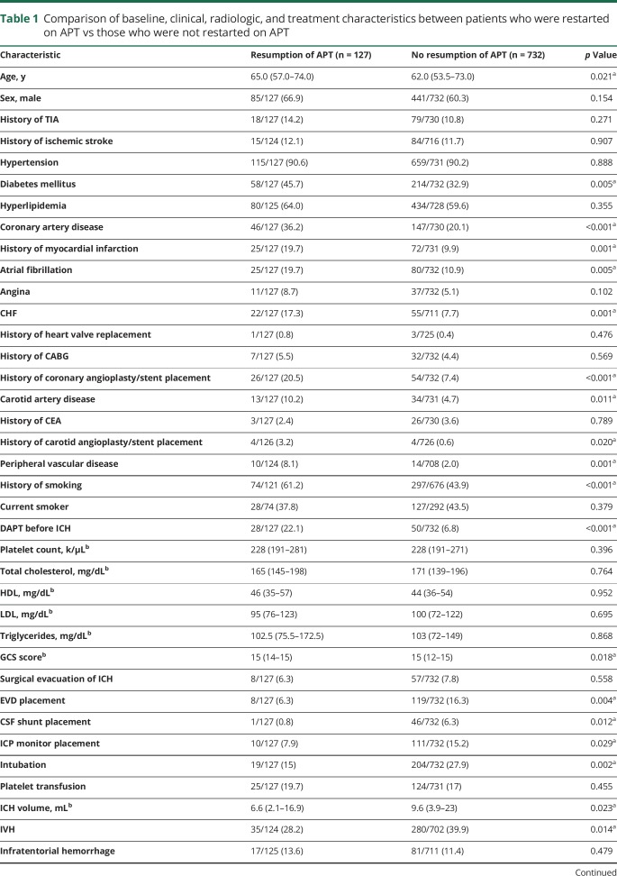 graphic file with name NEUROLOGY2017864801TT1.jpg