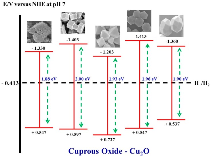 Figure 12