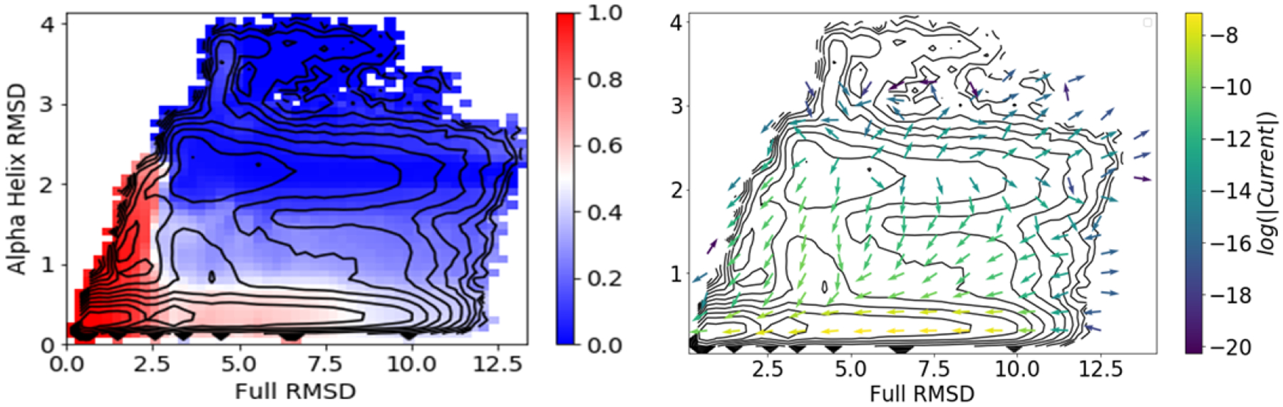 Figure 6: