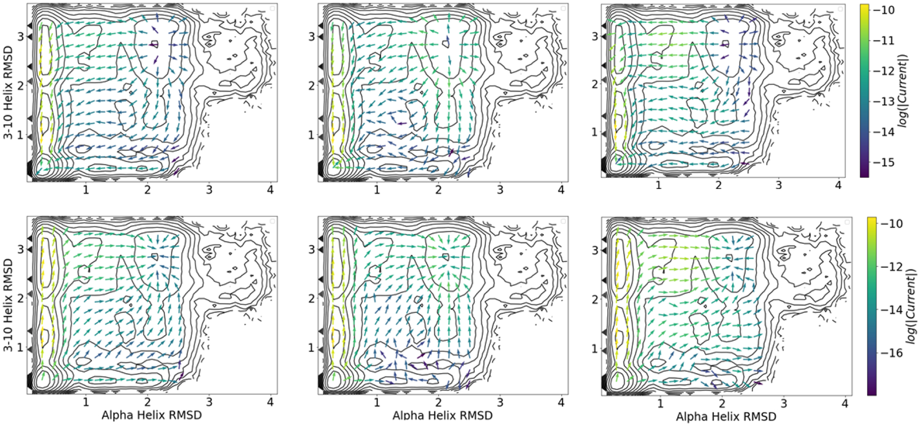 Figure 7: