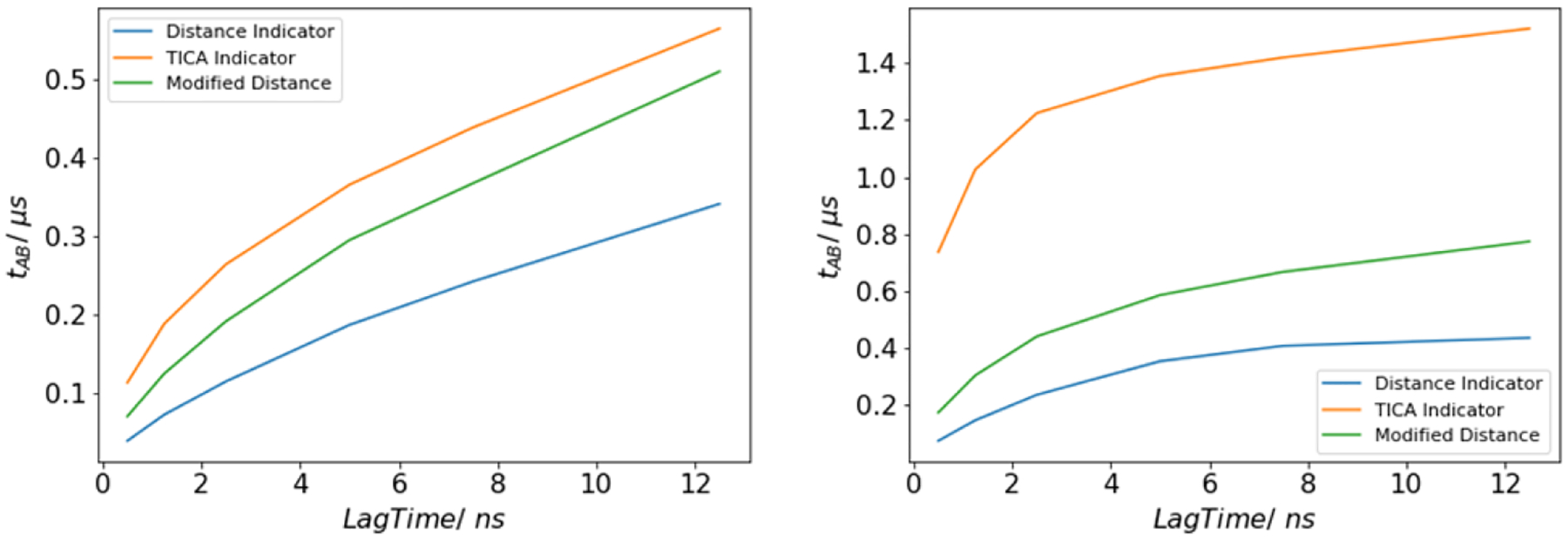 Figure 8: