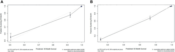 Figure 5