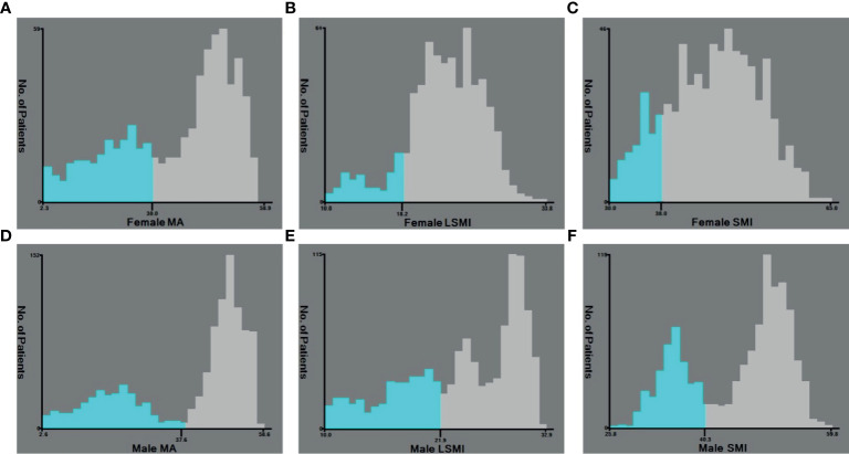 Figure 3